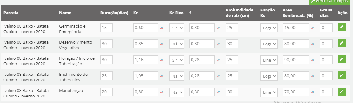Escala de Severidade