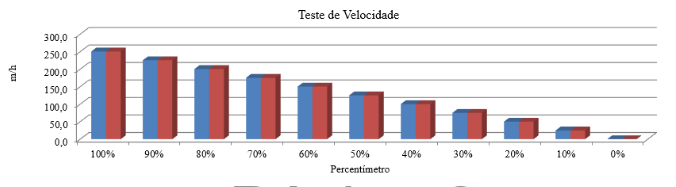 pivovelocidade2
